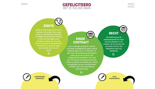 Versimpeld arbeidscontract